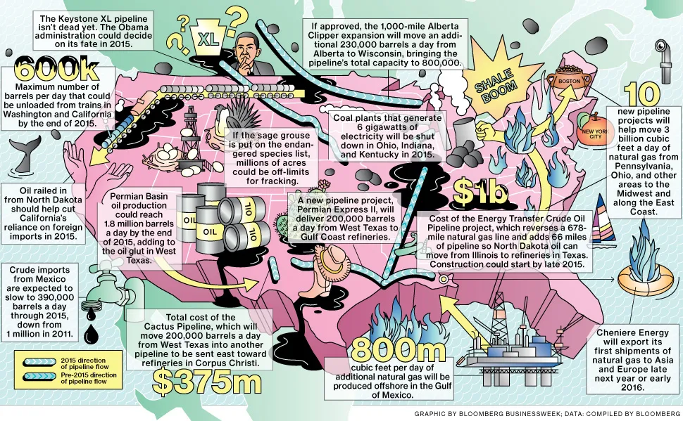 Mapping the Impact of the U.S. Energy Boom