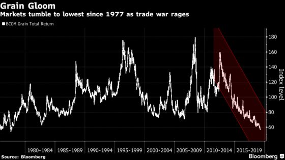 Crop Giants Feel the Heat Amid an ‘Explosion’ of C-Suite Shuffling