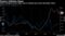 Factory Inflation Eases
