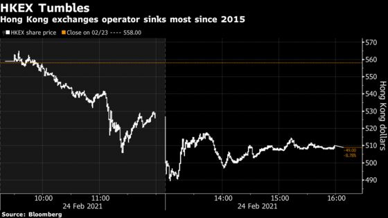 Hong Kong’s First Trading Tax Hike Since 1993 Pummels Stocks