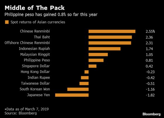 Low Inflation Helps Smooth New Philippine Governor's Transition