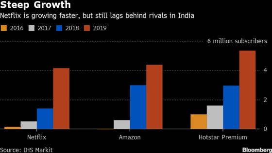 Netflix’s Indian Ambitions Face a Wall of Cheaper Rivals