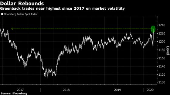 All Roads Lead to the Dollar in Its Biggest Advance Since 2008