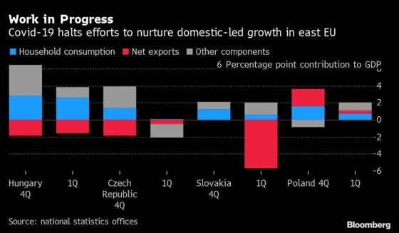 Europe’s Top Virus Repellers Can’t Dodge Pandemic’s Economic Hit