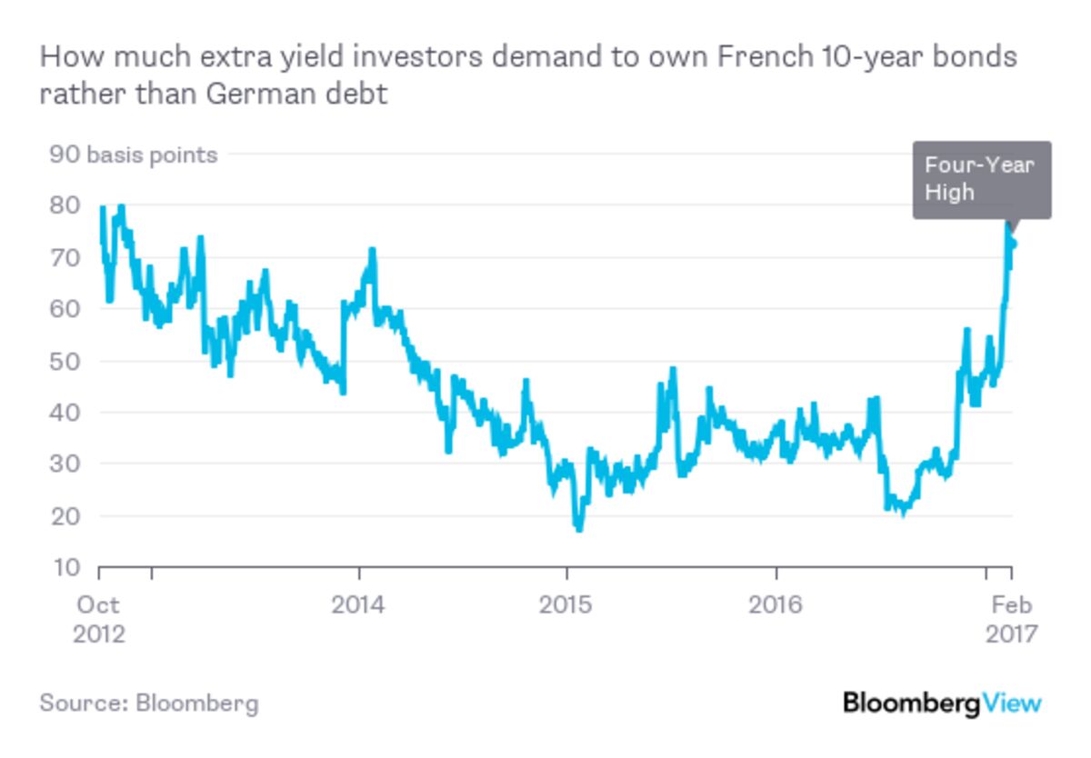 Switching Debt to Francs From Euros Could Cost France Dearly Bloomberg