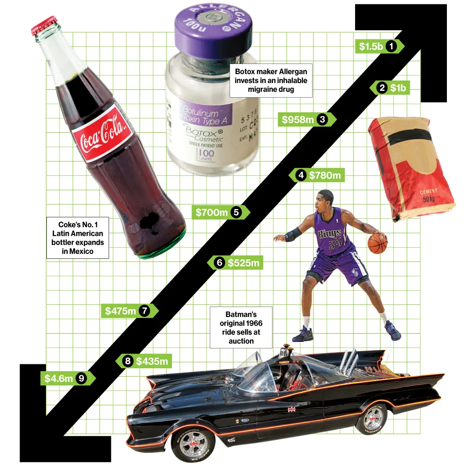 M&A News: Aldar Properties, OCI, Allergan, AT&T, Coca-Cola Femsa