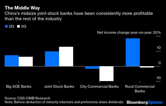 China’s Banks Are Going to Suffer. But Not Equally