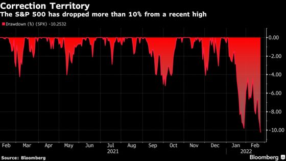 U.S. Futures Rise as Traders Mull Russia Sanctions: Markets Wrap