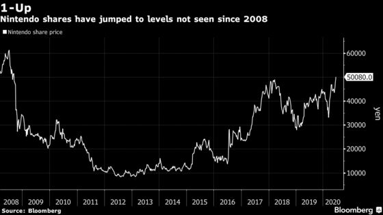 Nintendo Hits 12-Year High on Pokemon, Concerns of ‘Second Wave’