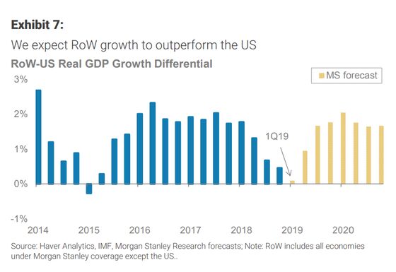 Morgan Stanley Says Rest of 2019 Might Flummox U.S. Markets