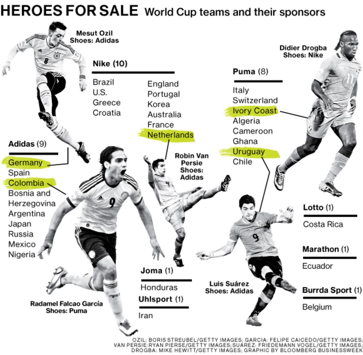 2014 World Cup: Nike, Adidas Gear Up for Soccer Next Round - Bloomberg