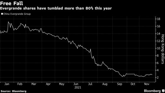 Evergrande Block Trades Show Major Holder Sells at 20% Discount