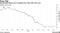 Evergrande shares have tumbled more than 80% this year