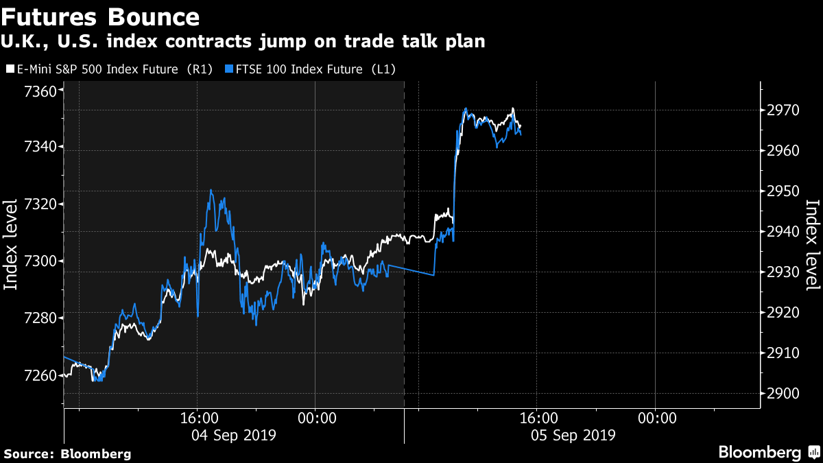 fts100 futures