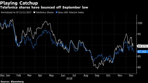 Telefonica Chairman Takes No Chances as Activist Stalks Europe