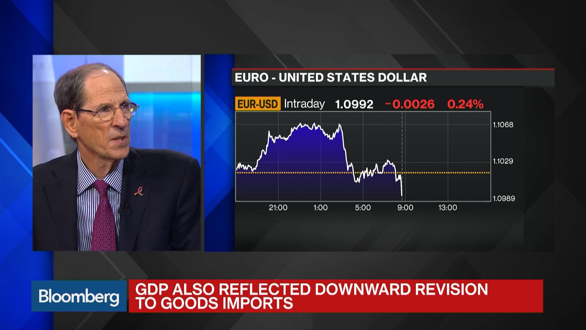 Jim Egan on the Impact of an 8% Mortgage Rate - Bloomberg