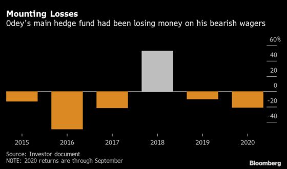 Odey Steps Down From Running His Firm to Focus on Funds