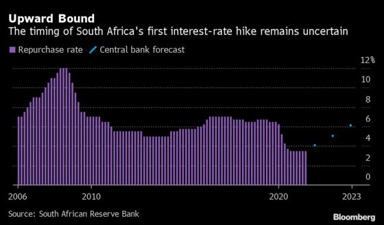 South African Key Rate Seen Steady, GDP Forecast Cut on Riots