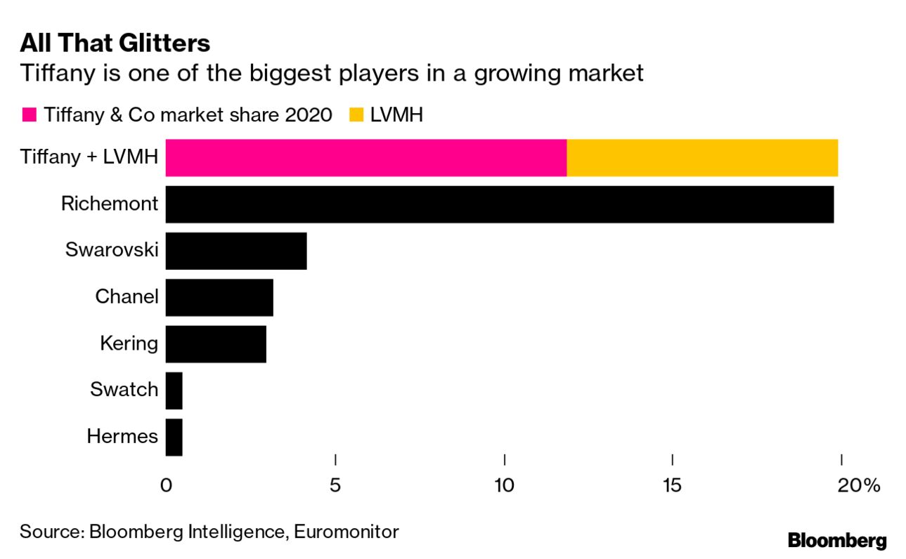 LVMH flirts with Ralph Lauren merger