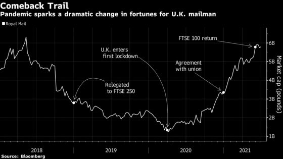 Bookies, EVs and Food Delivery: Europe’s 2021 Winners and Losers