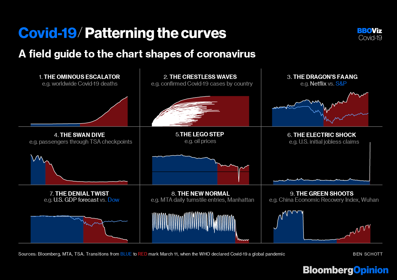 Coronavirus: Charts to Define Our New Covid World - Bloomberg