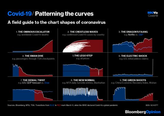 Nine Charts That Define Our New Covid World