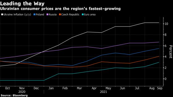 Ukraine Leaning Toward Delaying Rate Cuts on Energy-Price Surge