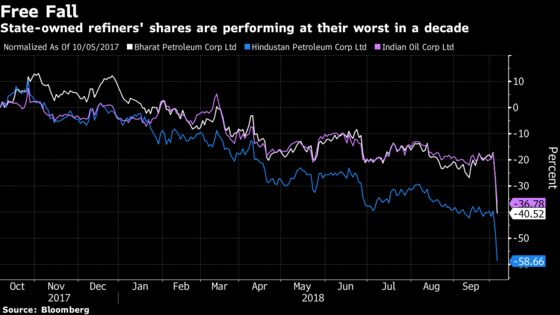 After $600 Million Hit, India Oil Refiners May Face Further Pain