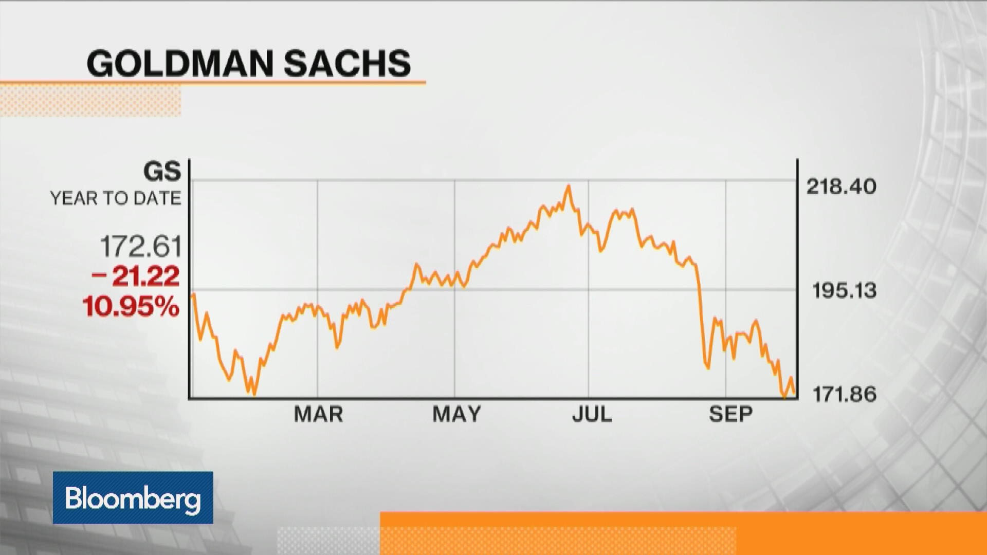 Watch The Bullish Case For Goldman Sachs Ahead Of Earnings - Bloomberg