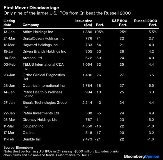 Your New Year Resolution: Remember to Haggle for an IPO