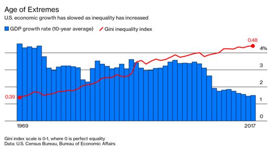 Inequality Play Is Over, Says Analyst Who Coined ‘Plutonomy’