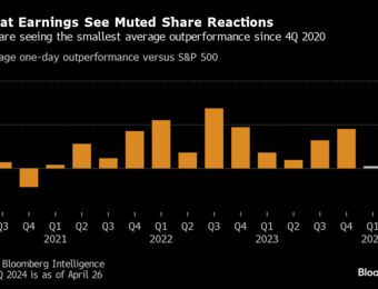 relates to Stocks Pause Before Fed With Earnings Mixed: Markets Wrap