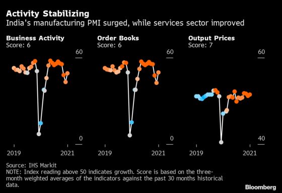 Charting The Global Economy: Shortages, Virus Thwarting Growth