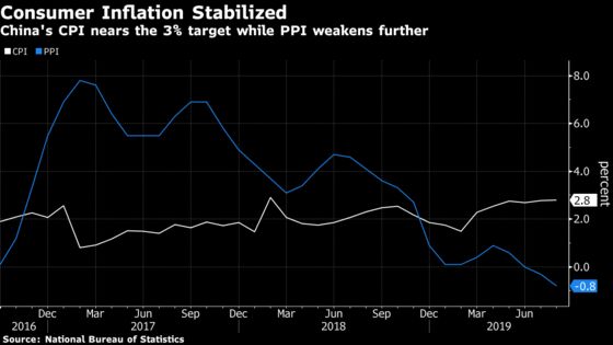 China Factory Deflation Deepens Signaling Worsening Economic Slowdown