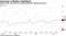 China's CPI nears the 3% target while PPI weakens further