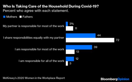 Covid-19 Explodes the Myth That Women ‘Opt’ Out