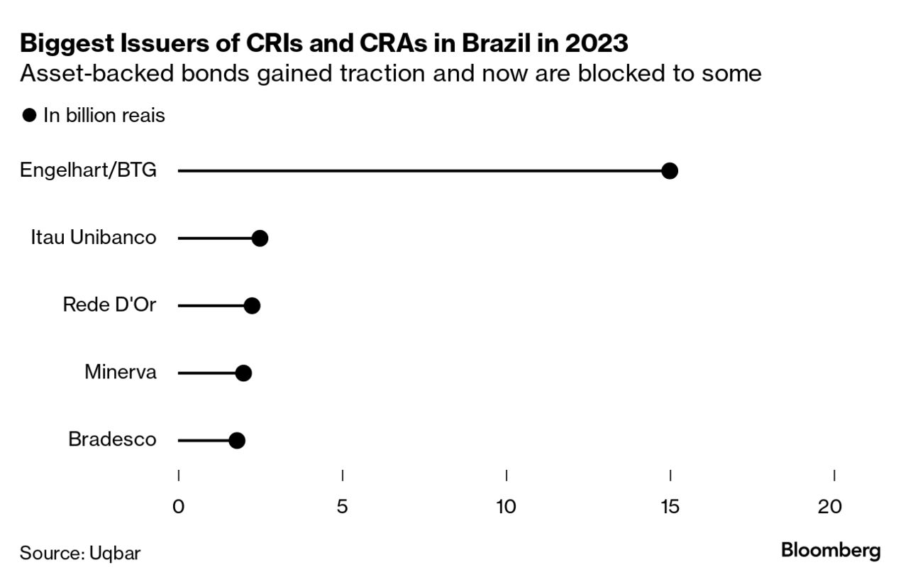 Brazil: Bonds Represent 135% Of Country's GDP – Eurasia Review