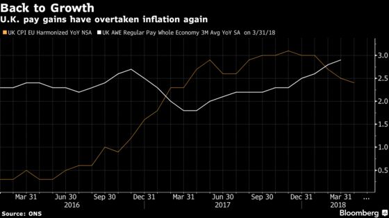 Bank of England First-Quarter Slump Thesis Tested This Week