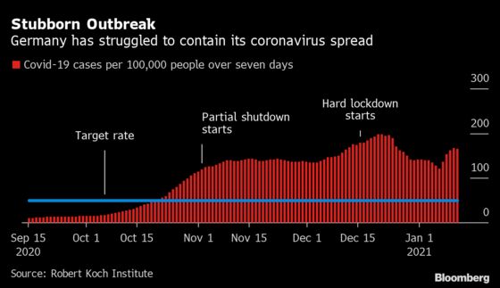 Merkel Anxious That U.K.’s Mutated Virus Will Hit Germany Hard