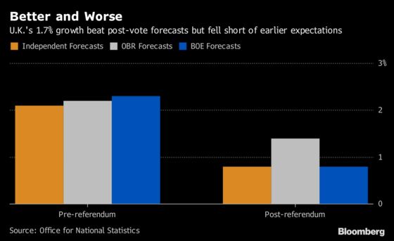 Britain Becomes the Economic Black Sheep of G-7 Nations