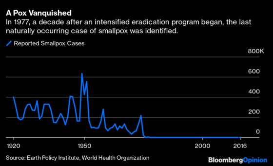 How Past Vaccine Races Can Help Win This One