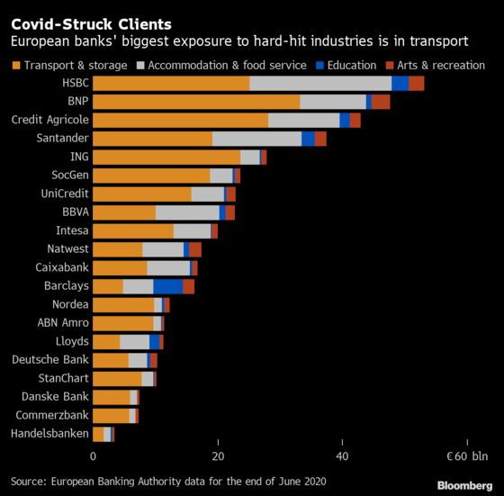 EU Aims to Dodge a Wave of Bankruptcies Coming Down the Track