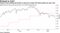 Futures now pricing fed funds to drop by at least 25 basis points by year-end