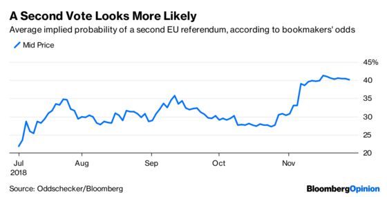 The Pound Doesn't Show the Full Picture on Brexit