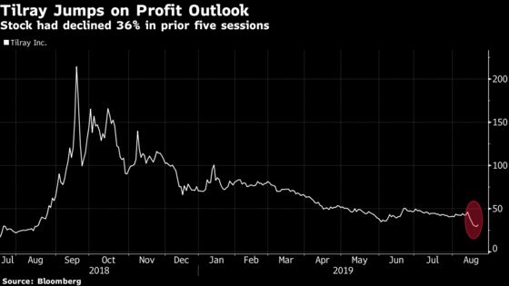 Tilray to Post a Profit in Canada in the ‘Next Quarter or Two,’ CEO Says