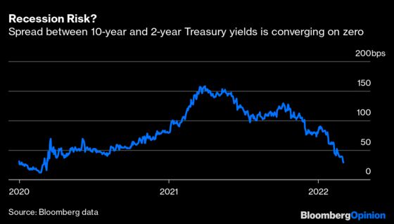 Markets Care More About Inflation Than Job Gains