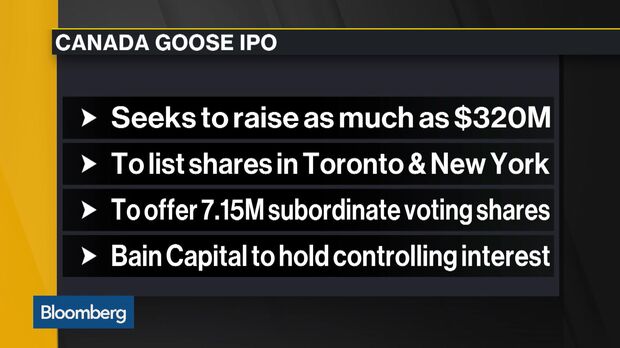 Canada goose share price bloomberg hotsell