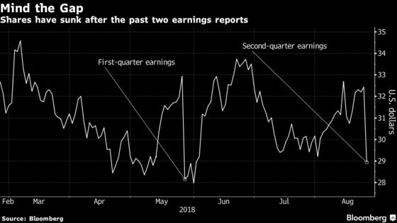 Gap Tumbles After Sales Decline Extends Woes at Namesake Brand