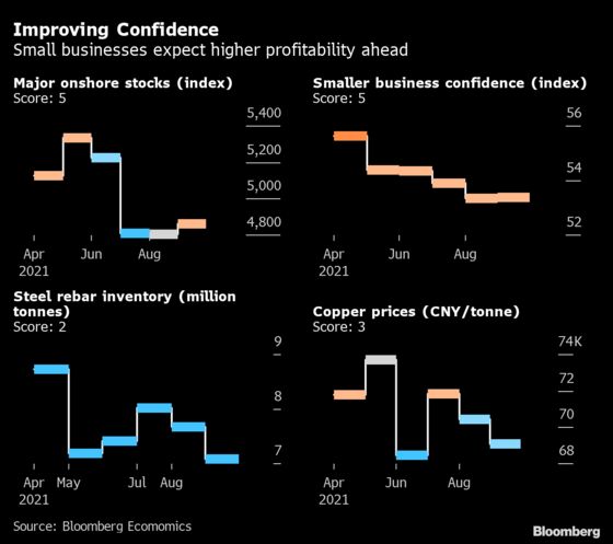 China’s Recovery Is Coming Under Pressure From Weak Demand