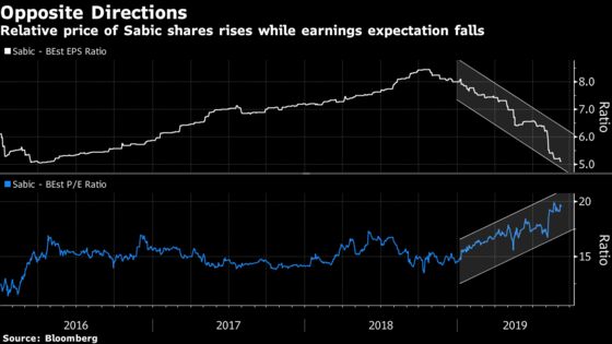 Saudi Shares Fall Second Day, With Banks Pressuring: Inside EM